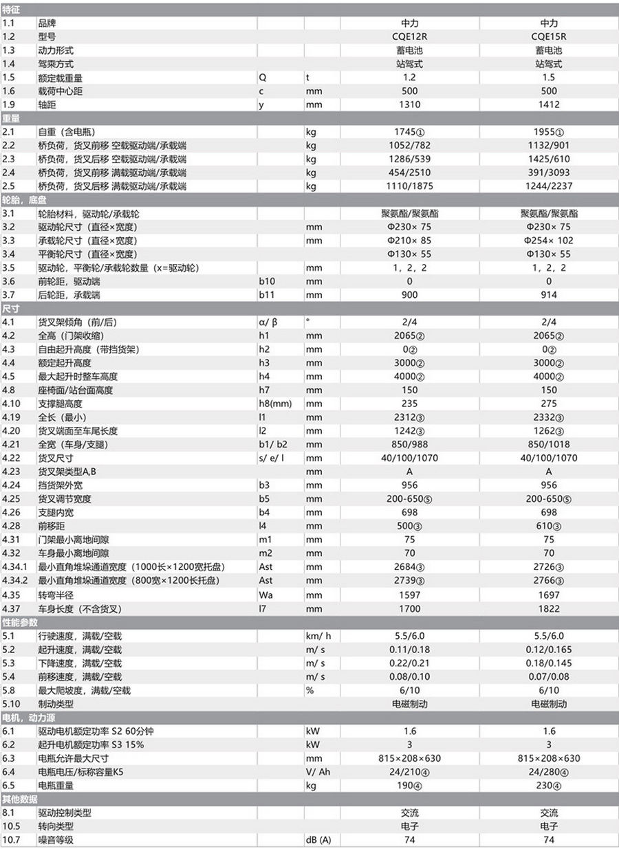 1.2噸/1.5噸前移式堆高車(chē)