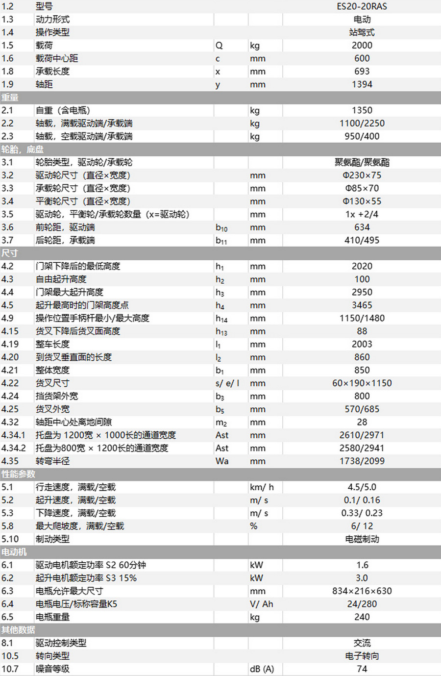 中力ES20-20RAS站駕式全電動(dòng)堆高車