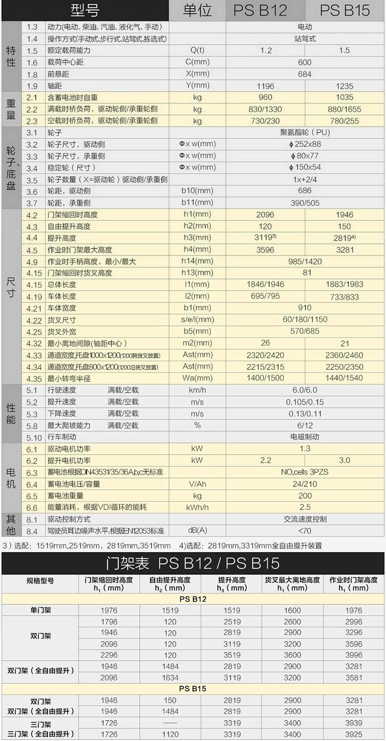 諾力PSB12/PSB15站駕式全電動(dòng)堆高車