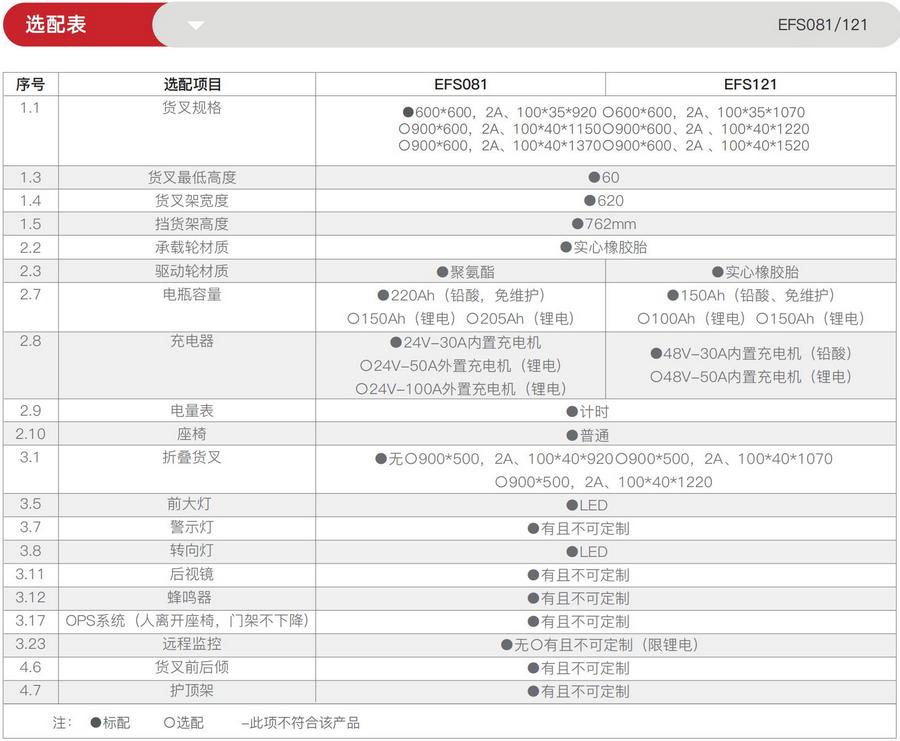 1.2噸三支點平衡重式電動叉車EFS121