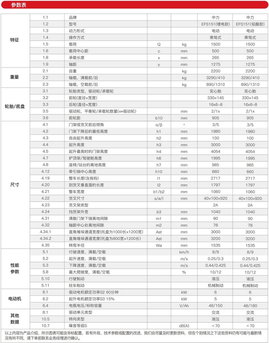 1.5噸三支點(diǎn)平衡重式電動叉車EFS151