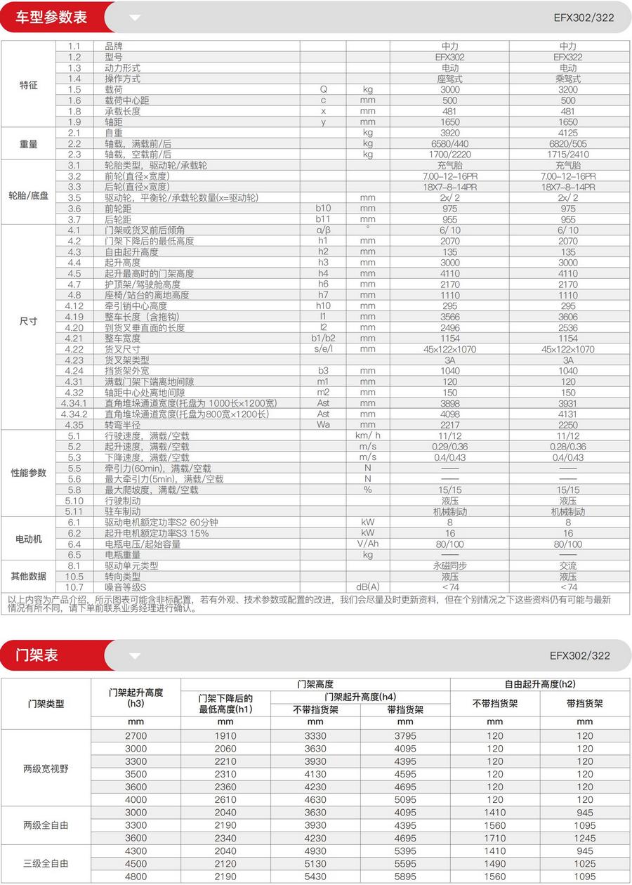 3噸鋰電池平衡重式叉車EFX302