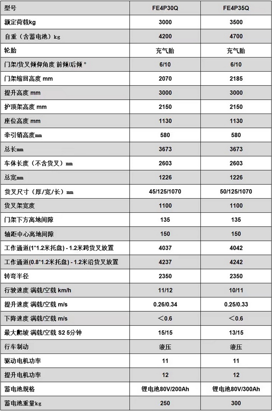 3噸/3.5噸鋰電池平衡重式叉車FE4P30Q/FE4P35Q