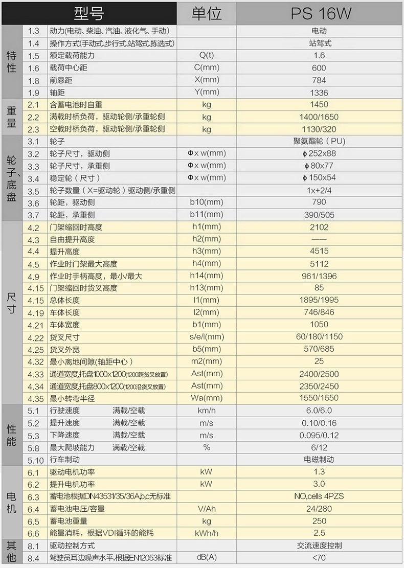 諾力PS16W全電動(dòng)堆高車