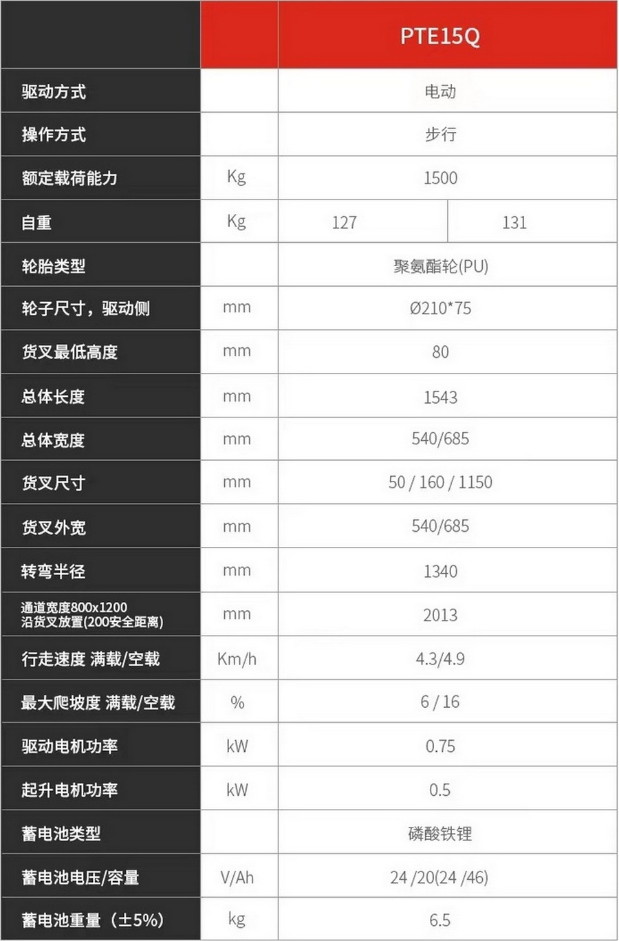 諾力PTE15Q全電動搬運車