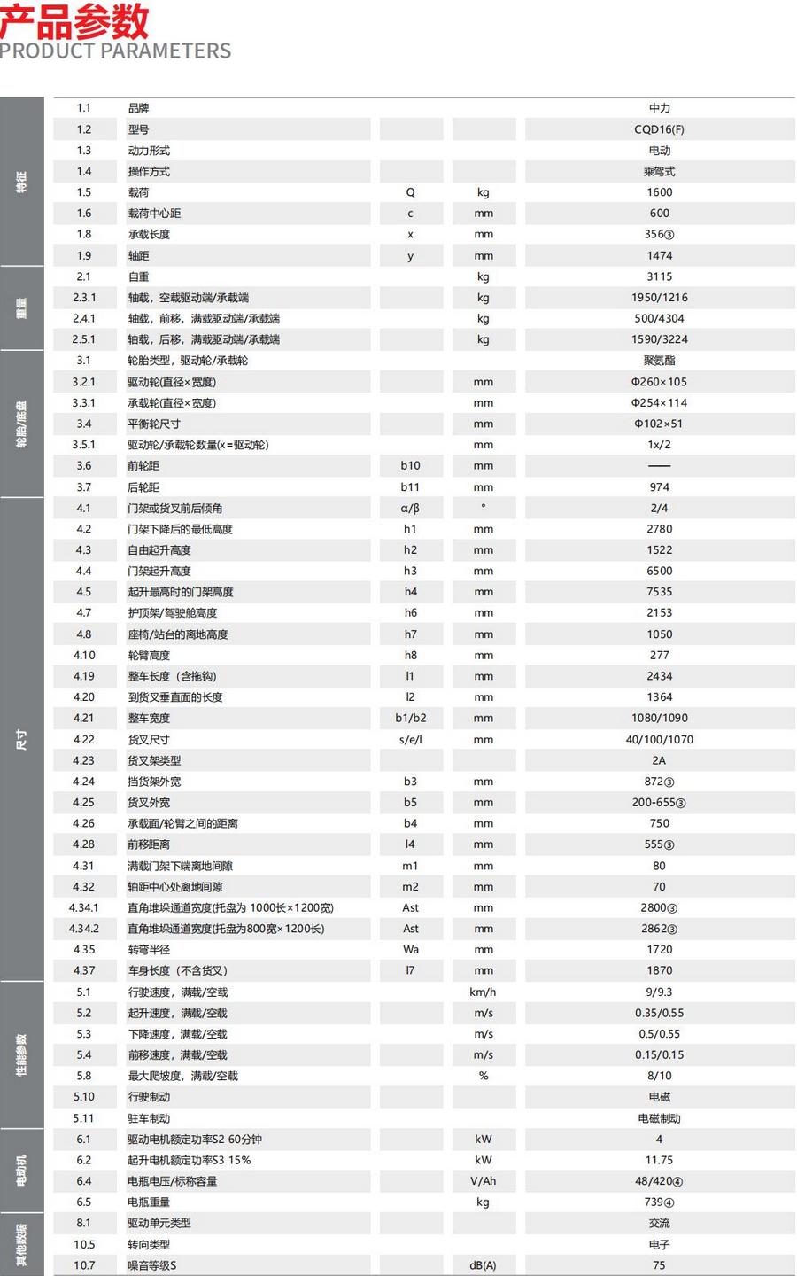 1.6噸前移式叉車