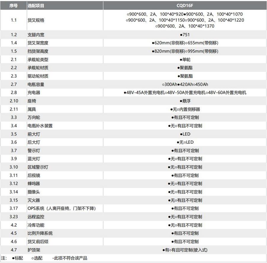 1.6噸前移式叉車