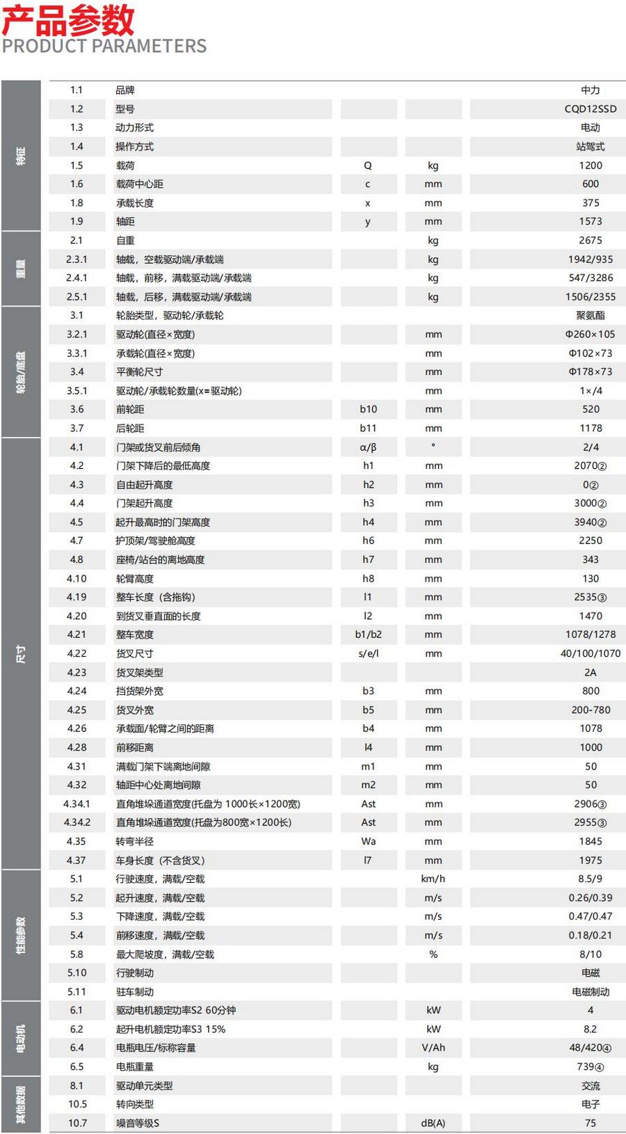 1.2噸雙深位前移式叉車