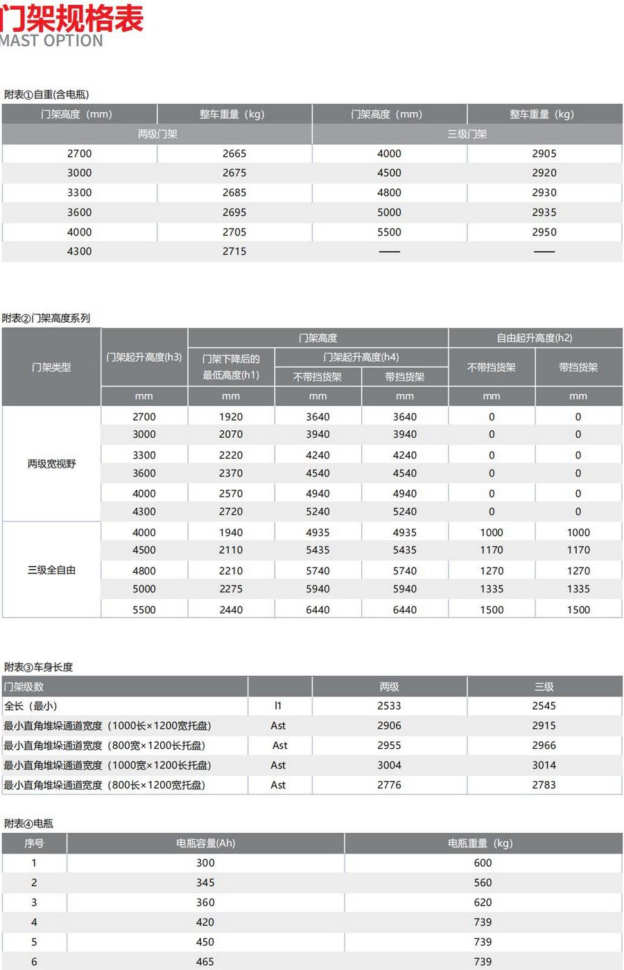 1.2噸雙深位前移式叉車