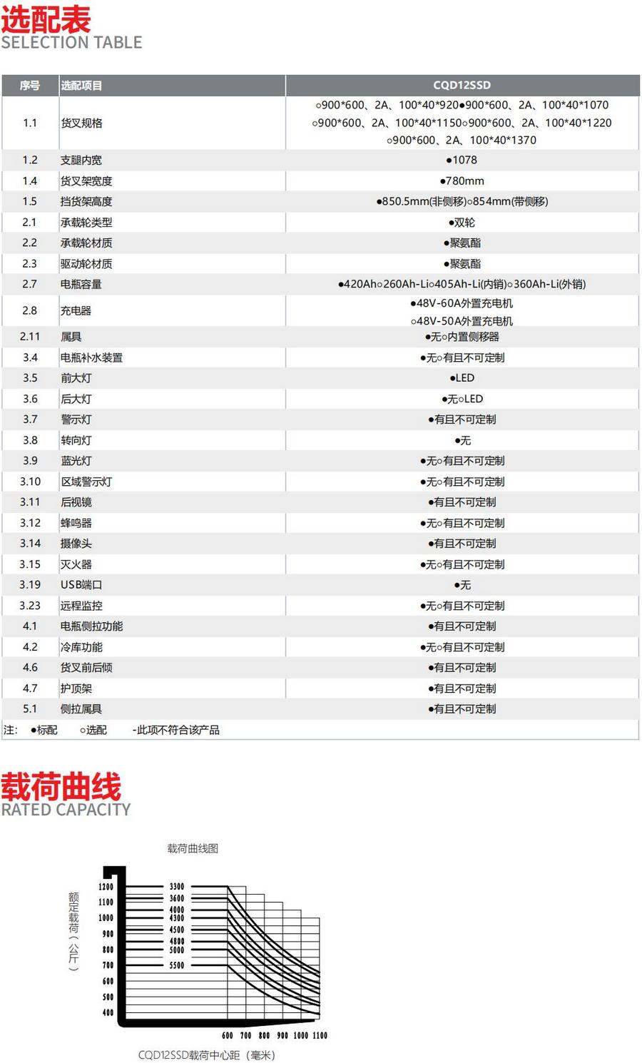 1.2噸雙深位前移式叉車