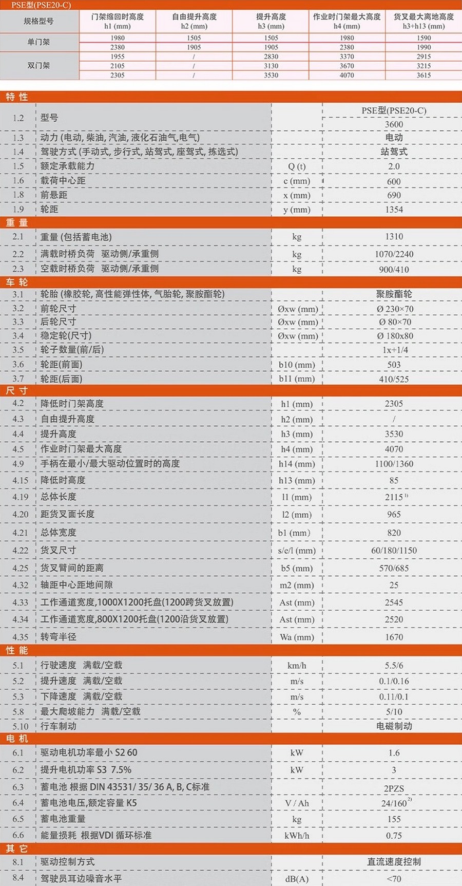 諾力PSE20-C站駕式全電動(dòng)堆高車(chē)