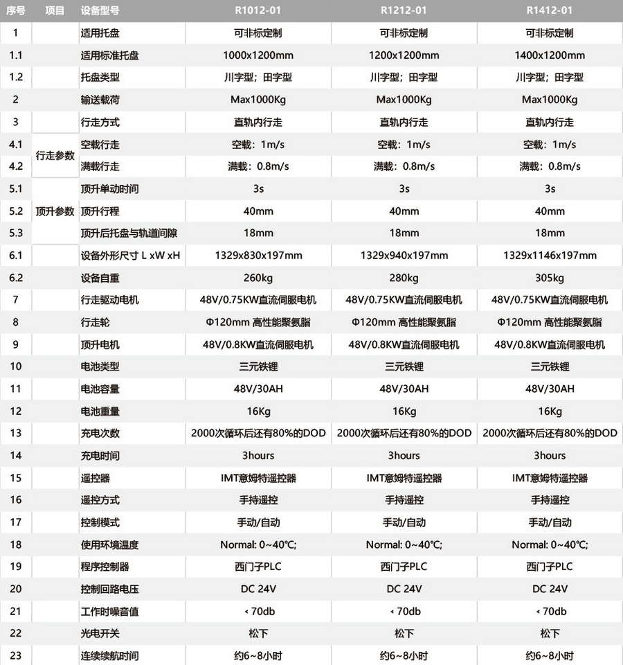 穿梭車,無人叉車,智能叉車,AGV叉車,搬運機器人,無人駕駛叉車