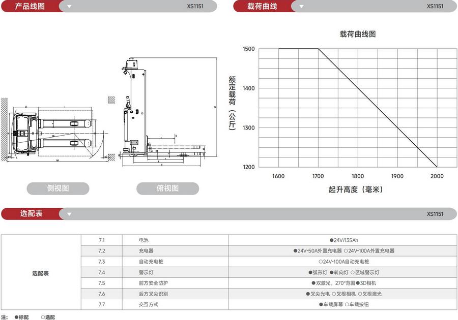 無人叉車,智能叉車,AGV叉車,搬運(yùn)機(jī)器人,無人駕駛叉車