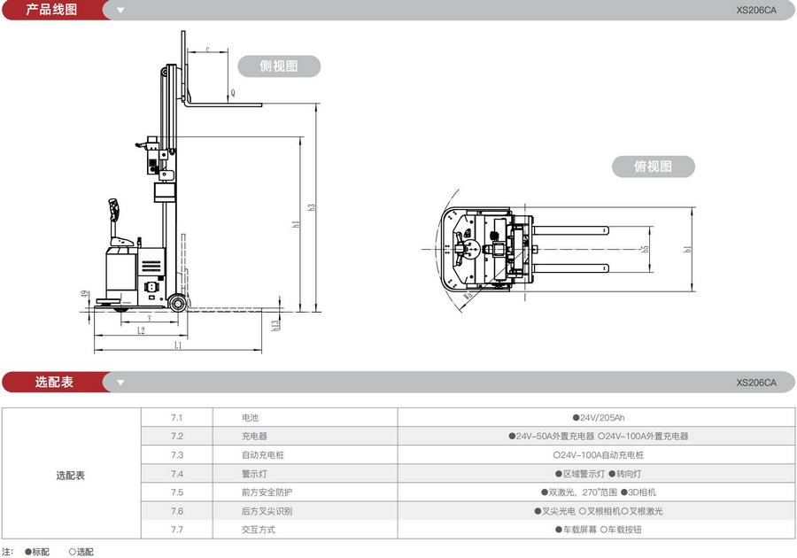 無人叉車,智能叉車,AGV叉車,搬運(yùn)機(jī)器人,無人駕駛叉車