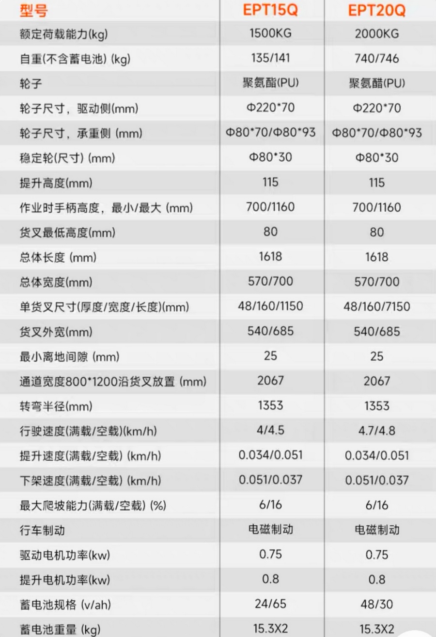 諾力EPT15Q/EPT20Q電動搬運(yùn)車